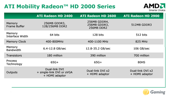 Radeon hd store 2000